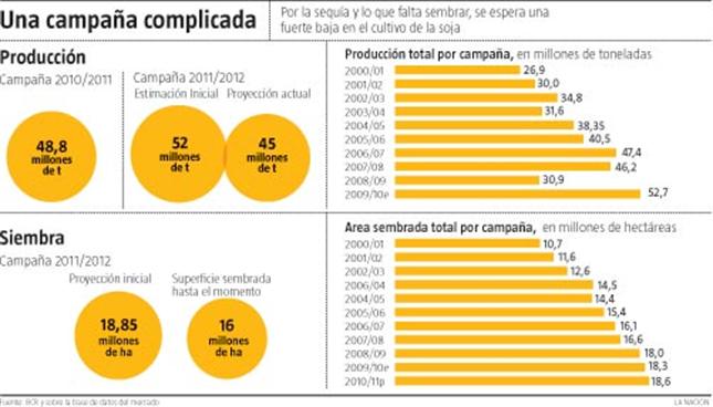 UNA CAMPAÑA COMPLICADA