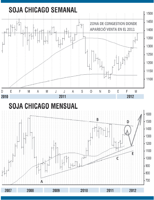 ANALISIS TECNICO